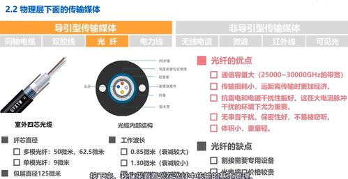物理层基础 湖南科技大学计算机网络微课堂笔记二