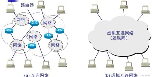 网络层 计算机网络的枢纽与网络科技的基石