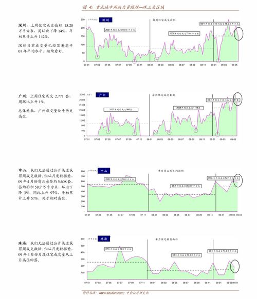 保千里股吧 网络科技与计算机行业前景分析